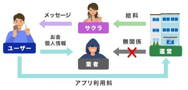 出会えるサイトで気をつけないといけないこと