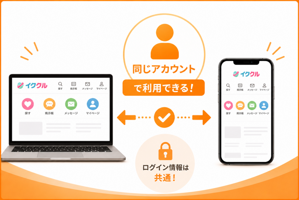 イククル　同じアカウントで利用できる