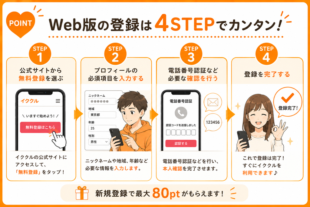 イククル Web版登録は4STEP