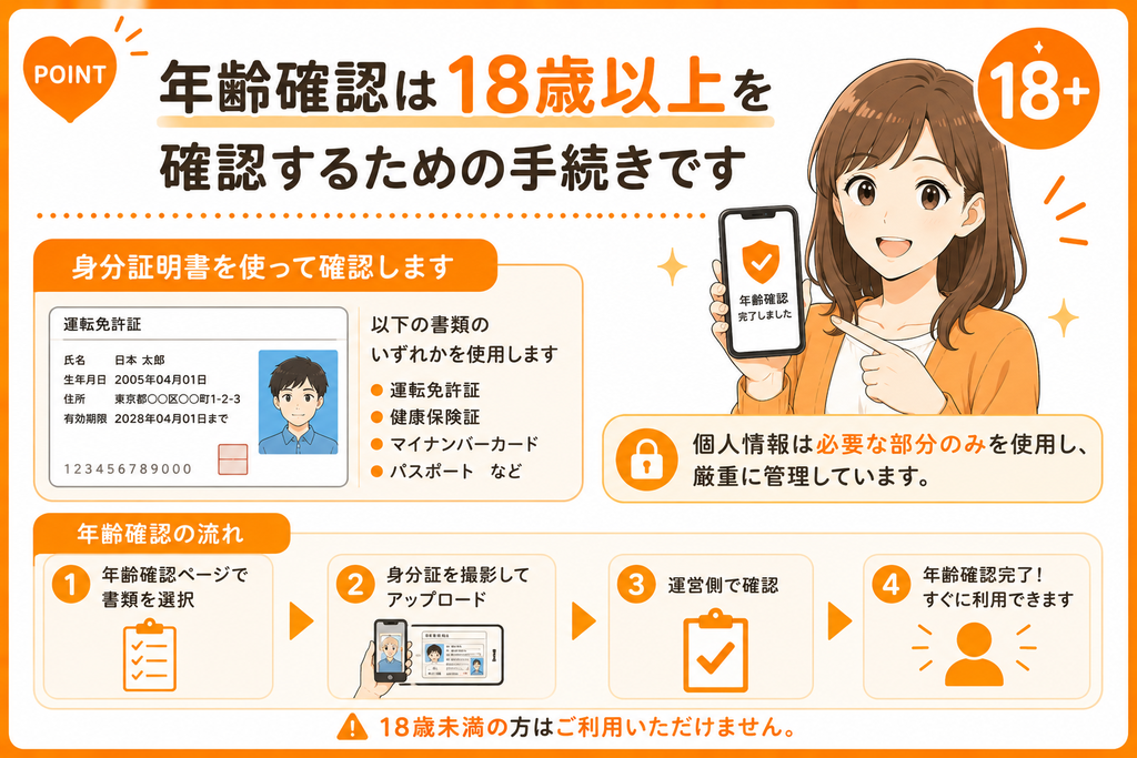 イククル 年齢確認は18歳以上を確認する手続き