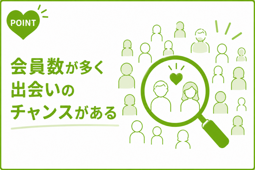 ハッピーメール 会員数が多く出会いのチャンスがある
