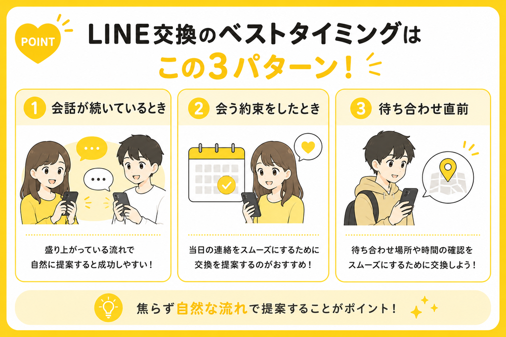 Jメール　ベストタイミングは会話が続く・会う約束・待ち合わせ