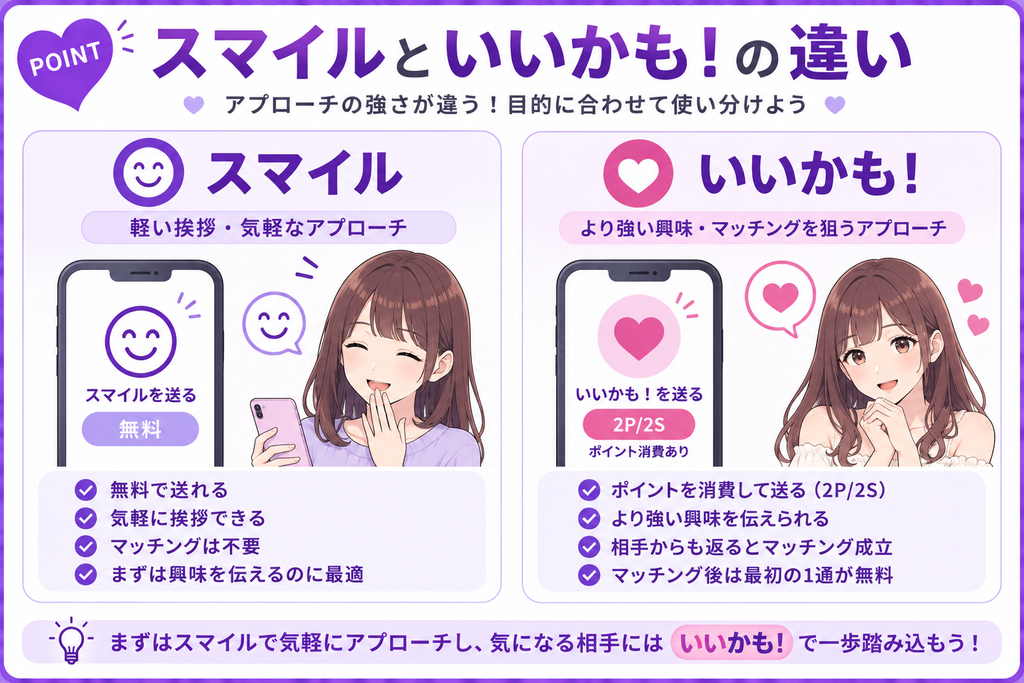 ワクワクメール スマイルといいかも!の違い