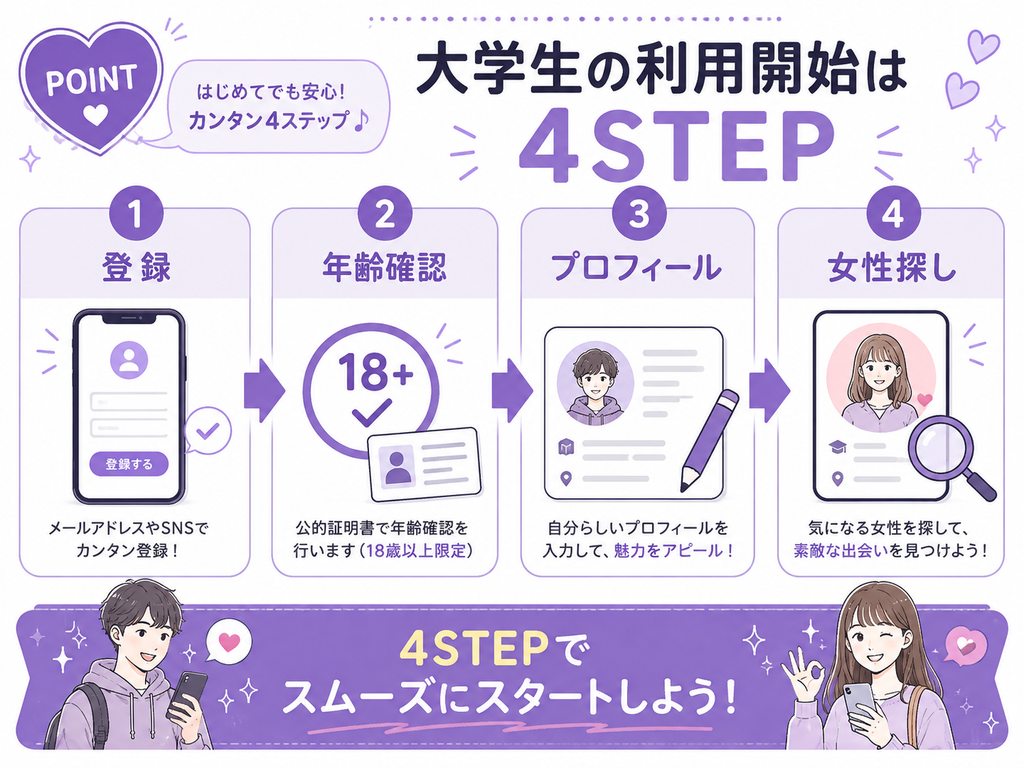 ワクワクメール 大学生の利用開始は4STEP