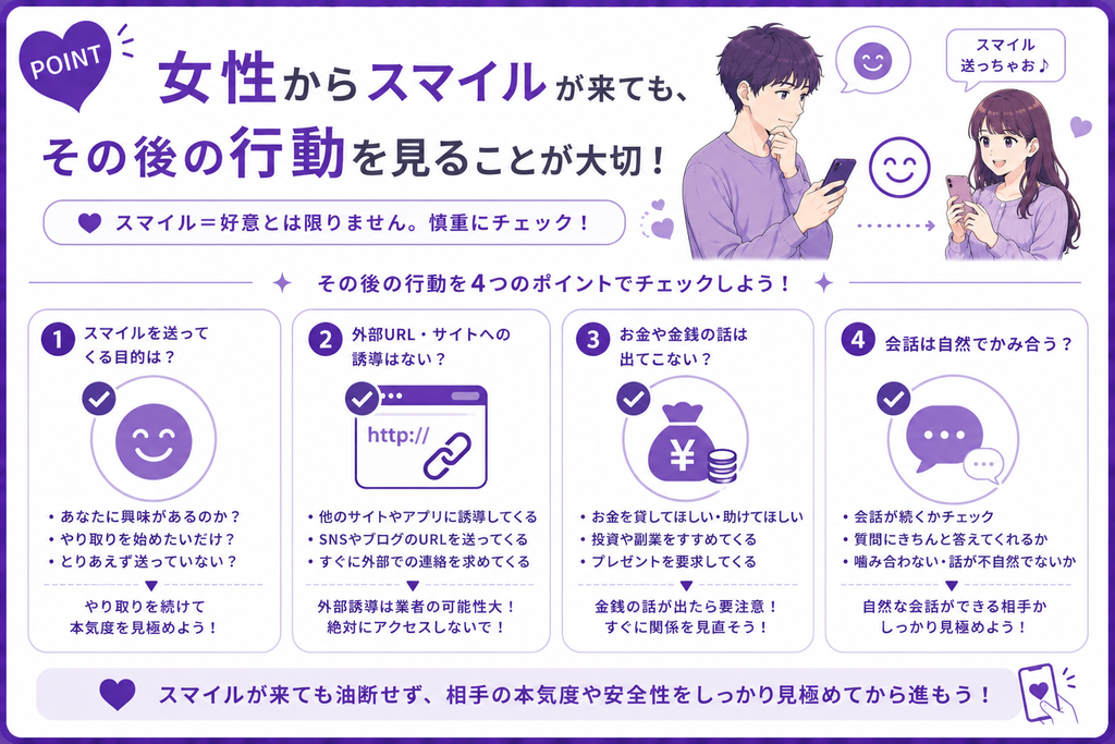ワクワクメール 女性からスマイルが来ても、その後の行動を見る