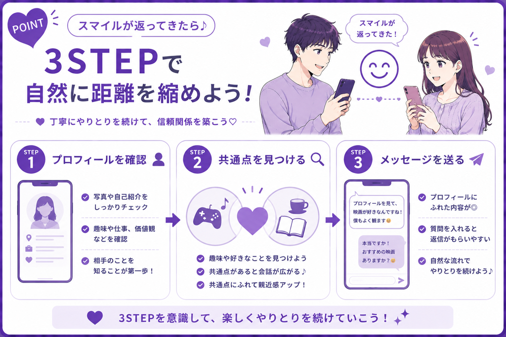 ワクワクメール スマイルが返ったらプロフィール→共通点→メッセージ
