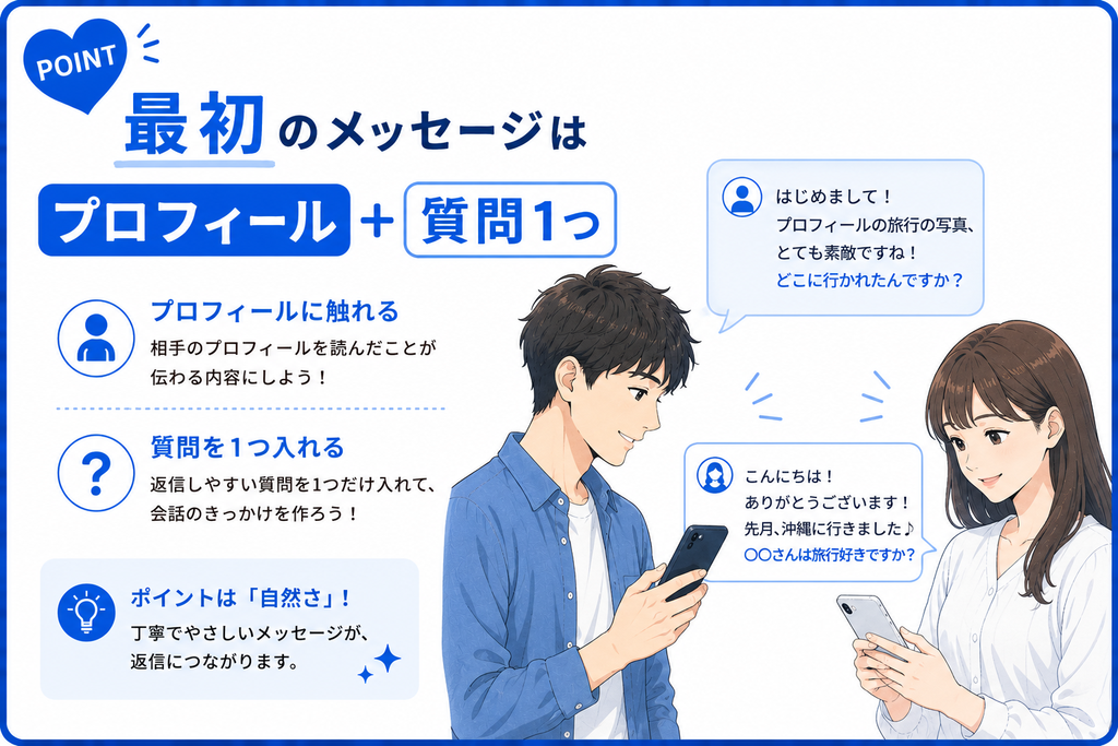YYC 最初のメッセージはプロフィール+質問1つ