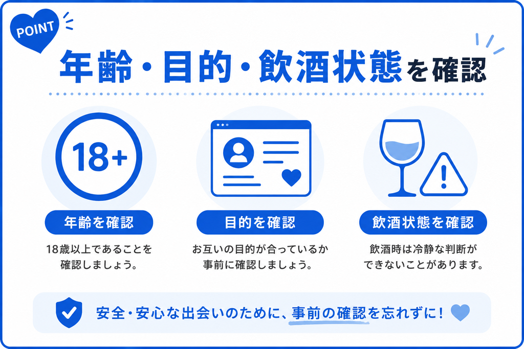 YYC 年齢・目的・飲酒状態を確認